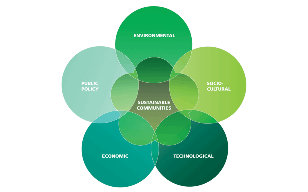 Environmental Science and Sustainability Courses: the Best Online Training